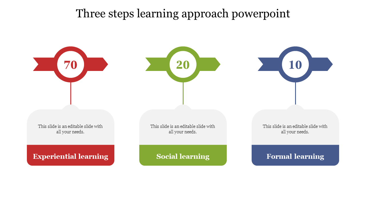 3 Steps Learning Approach PowerPoint Design Templates
